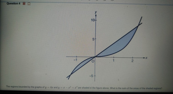 Question 4 The regions bounded by the graphs of y 4 andy r are shaded in the figure above. What is the sum of the areas of th