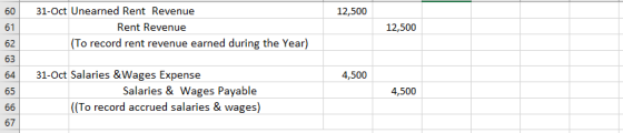 60 12,500 61 31-Oct Unearned Rent Revenue Rent Revenue (To record rent revenue earned during the Year) 12,500 62 4,500 98 8 8