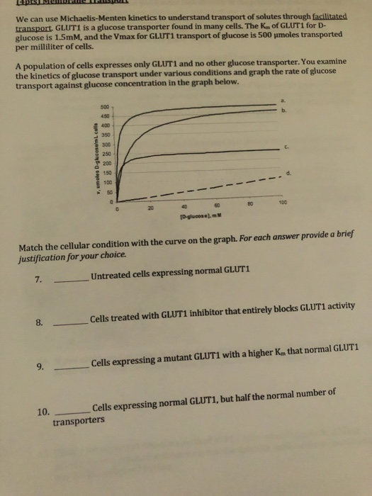 LSMUMU PILIHTUULL We can use Michaelis-Menten kinetics to understand transport of solutes through facilitated transport. GLUT