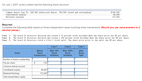 On July 1, 2017, Jones Limited had the following share structure: Common shares (par $1 200, 000 authorized shares; 150, 000