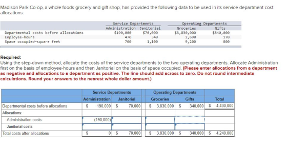 Madison Park Co-op, a whole foods grocery and gift shop, has provided the following data to be used in its service department