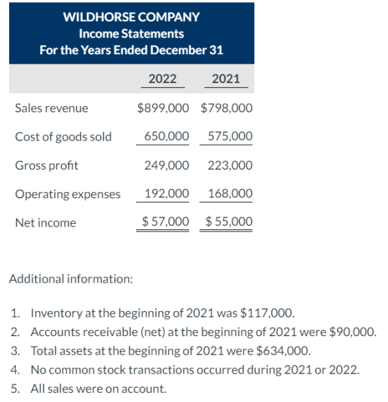 WILDHORSE COMPANY Income Statements For the Years Ended December 31 2022 2021 Sales revenue $899,000 $798,000 Cost of goods s