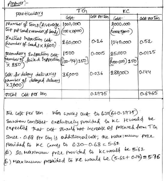 Tost perton Cost 0.52 Answer?- TG KC particulary Cost Gost perton Number of Tona (Average 1,000,000 2000,000 Top pet load x n