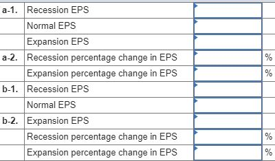 a-1. Recession EPS Normal EPS Expansion EPS a-2. Recession percentage change in EPS Expansion percentage change in EPS b-1. R