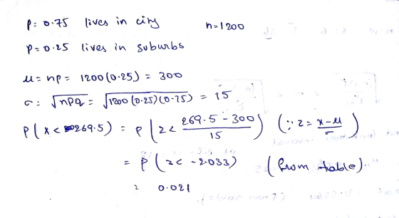 、75 lives in am p-otS ives in Subunbs 269.5-30 1 S e)