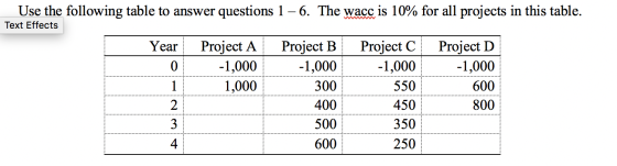 Use the following table to answer questions 1 – 6. The wacc is 10% for all projects in this table. Text Effects Year Project