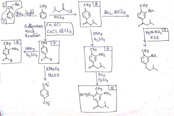 - Br CH3. LA CH3 CH₂ CH Bor Bors light Br₂ AlCl3 AlCl3 hatterman CO, HCI koch Cuci, Adela Reaction HNO3 H₂SO4 H₂N-NH₂ KOH H C