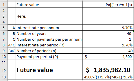 Future value Px(1+r)n-1]Hr Here, 4 5 AInterest rate per annum B Number of years 40 7 C Number of payments per per annurm 8 ACInterest rate per period (r) 9 BxC Number of periods (n) 1 섹) A, 12 Future value 1,835,982.10 13