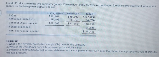 Lucido Products markets two computer games Claimuper and Makeover A contribution format income statement for a recent month f