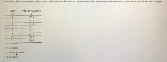 The following data shows the ages of eight cows Gn years) and their milk production (n gallons) per week Use the regression equation to predict the milk production for a cow aged 2 Age Milk production 37.0 35.4 33.3 33.1 32.3 33.7 30.2 29.6 10 a 40 gallons O 32 gallons C. Unable to predict d. 25 gallons