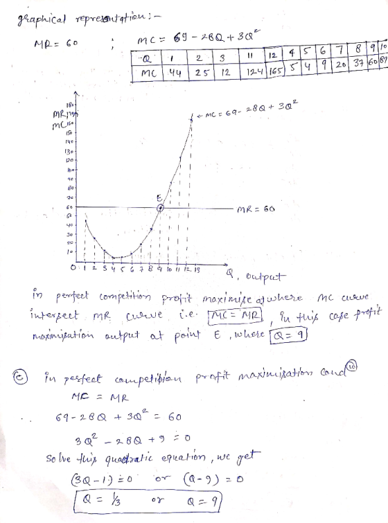 geaphical representation :- MR= 60 mc= 69 – 28Q + 30€ li213 The 4151617189110 MC 4425 12 124 165 541920 37 6087 MC: 64- 280 3