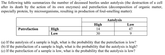 The following table summarizes the number of deceased beetles under autolysis (the destruction of a cell after its death by the action of its own enzymes) and putrefaction (decomposition of organic matter, especially protein, by microorganisms, resulting in production of foul-smelling matter): Autolysis High 14 30 Low 47 High Low Putrefaction (a) If the autolysis of a sample is high, what is the probability that the putrefaction is low? (b) If the putrefaction of a sample is high, what is the probability that the autolysis is high? (c) If the putrefaction of a sample is low, what is the probability that the autolysis is low?