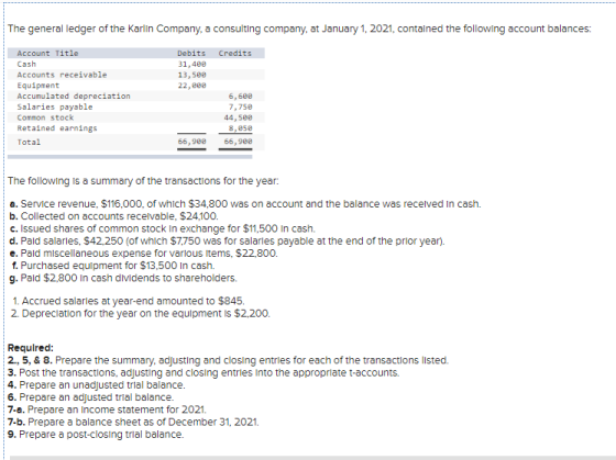 The general ledger of the Karlin Company, a consulting company, at January 1, 2021, contained the following account balances: