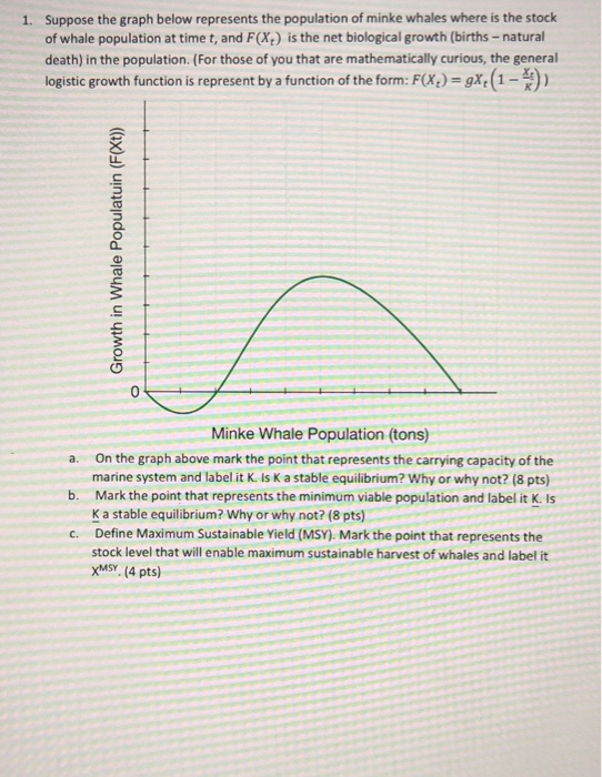 1. Suppose the graph below represents the population of minke whales where is the stock of whale population at time t, and F(