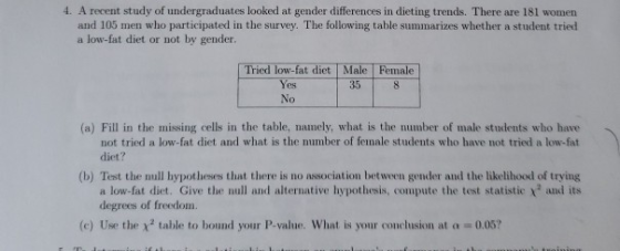 4. A recent study of undergraduates looked at gender differences in dieting trends. There are 181 women and 105 men who parti