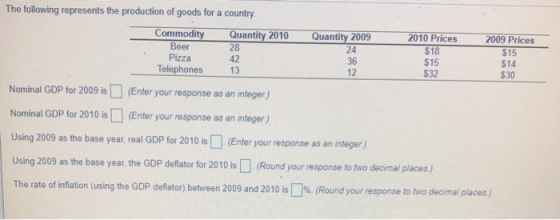 The following represents the production of goods for a country Quantity 2010 Quantity 2009 2009 Prices 2010 Prices $18 $15 Co