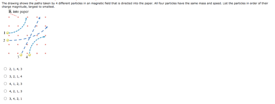 The drawing shows the paths taken by 4 different particles in an magnetic field that is directed into the paper. All four par