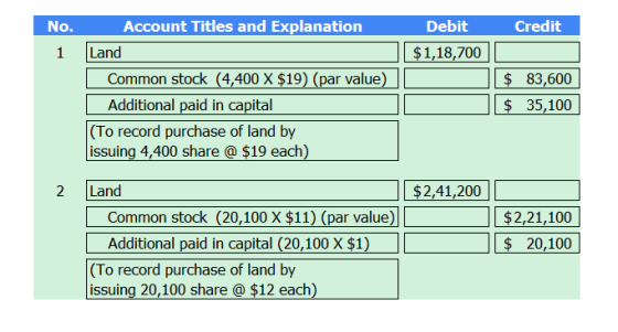 No. 1 Account Titles and Explanation Debit Credit Land $1,18,700 || Common stock (4,400 X $19) (par value) || |$ 83,600 Addit