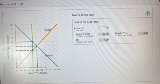 Homework (Ch 08) Graph Input Tool Market for Cigarettes Supply I Quantity (Packs) Demand Price (Dollars per pack) 12.00 Suppl