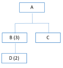 A B (3) С D (2)