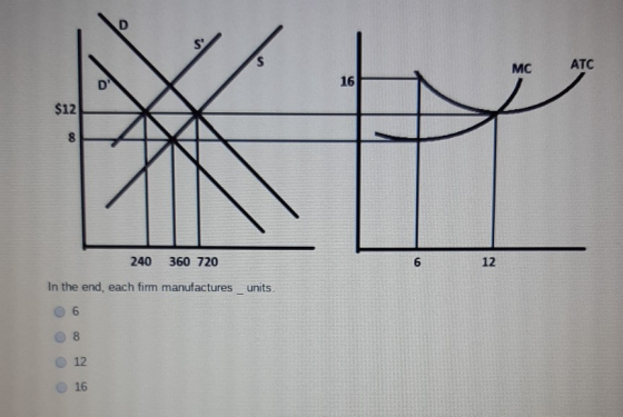 D S MC ATC 16 $12 8 240 360 720 6 12 In the end, each firm manufactures_units. 6 8 12 16