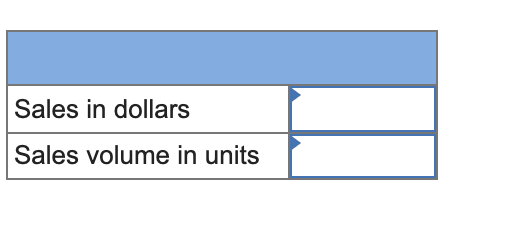 Sales in dollars Sales volume in units