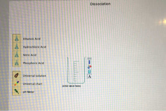 Dissociation Ethanoic Acid Hydrochloric Acid Nitric Acid Phosphoric Acid Universal solution Universal chart (enter label here