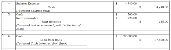 4 $ 4,740.00 $ 4,740.00 5 Salaries Expense Cash (To record Salaries paid) Cash Rent Receivable Rent Revenue (To record rent r