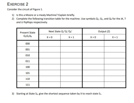 EXERCISE 2 Consider the circuit of Figure 1. 1) Is this a Moore or a mealy Machine? Explain briefly. 2) Complete the followin