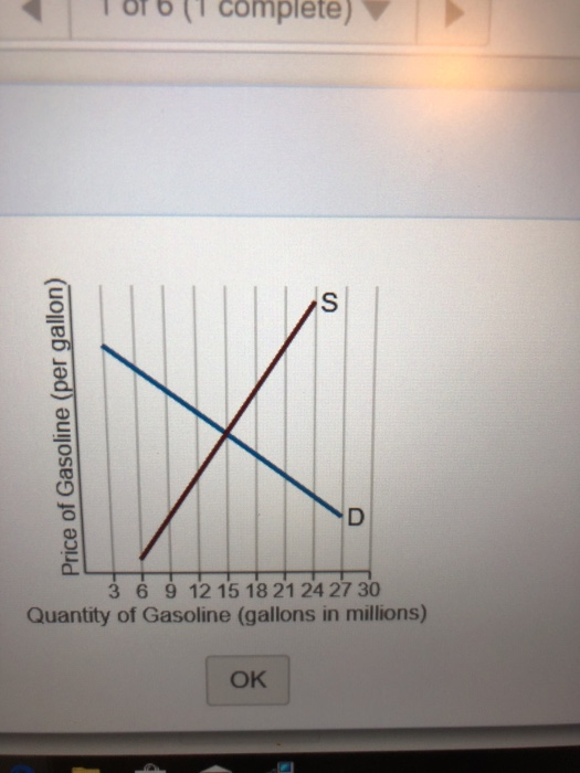 ofb(Tcomplete) 3 6 9 12 15 18 21 24 27 30 Quantity of Gasoline (gallons in millions) OK