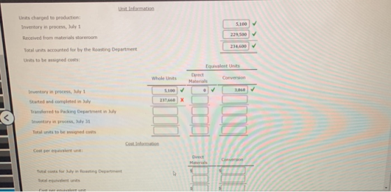 Unit Information Units charged to production: Inventory in process, July 1 5.100 229 500 Received from materials storeroom 23