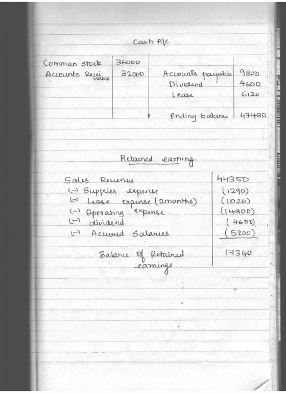 cash Alc. 36000 Comman stock 9800 payable 32000. Accounts Accounts Recei nable 4600 Dividend 6120 Lease Ending balane a8tt Be
