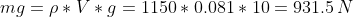 mg=\rho *V*g=1150*0.081*10=931.5\,N