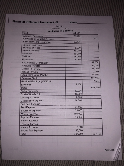 Financial Statement Homework #2 Name Gold, Inc. December 31, 2015 Unadjusted Trial balance 44,000 22,000 Cash Accounts Receiv