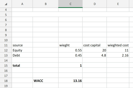 6 8 9 10 wieght cost capital 12 source Equity Debt 20 0.55 0.45 wieghted cost 11 2.16 4.8 14 15 total 1 16 17 18 WACC 13.16 1