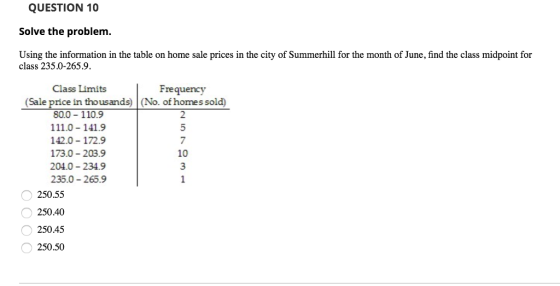 QUESTION 10 Solve the problem. Using the information in the table on home sale prices in the city of Summerhill for the month of June, find the class midpoint for class 235.0-265.9. Class Limits Frequency (Sale price in thousands) (No. of homes sold) 80.0 110.9 111.0 141.9 142.0 172.9 173.0- 203.9 204.0 234.9 235.0 265.9 2 10 250.55 250.40 250.45 250.50