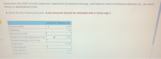 Items from the 2015 income statement, statement of retained earnings, and balance sheet of Activision Blizzard, Inc., are lis