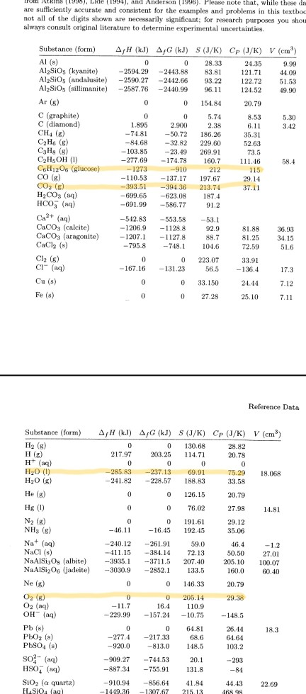 IRUN II 30), LKR ), and Anderson (1996). Please note that, while these da are sufficiently accurate and consistent for the ex