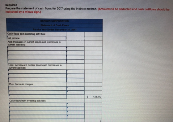 Required Prepare the statement of cash flows for 2017 using the indirect method. (Amounts to be deducted and cash outflows sh