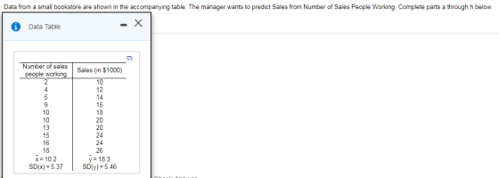 Data from a small bookstore are shown in the accompanying table. The manager wants to predict Sales from Number of Sales People Working. Complete parts a through h below Data Table Number of salesSales (in $1000) 10 12 14 15 18 20 20 24 24 26 y 18.3 SD(y) = 5.46 4 10 10 13 15 15 18 x-10.2 SD(x)-5.37 |