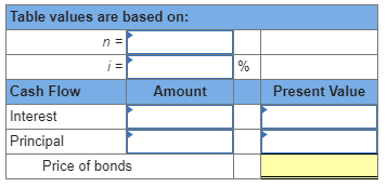 Table values are based on: i= Present Value Cash Flow Amount Interest Principal Price of bonds