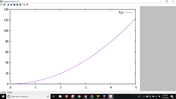Gnuplot (window id:0) 140 i(x)_ 120 100 80 60 40 2아 2 3 4 3.14674, 128.096 O Type here to search 3-20 PM 1/221 6