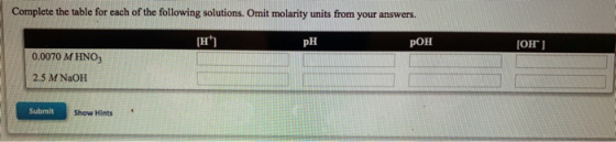 Complete the table for each of the following solutions. Omit molarity units from your answers. [H] POH [OH) 0.0070 M HNO; 2.5