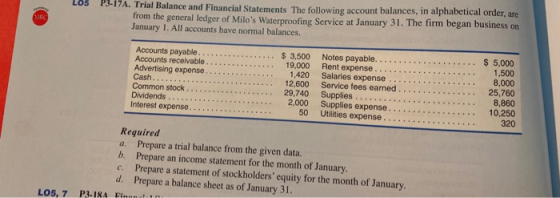 LOS 13-17A. Trial Balance and Financial Statements The following account balances, in alphabetical order, are from the genera