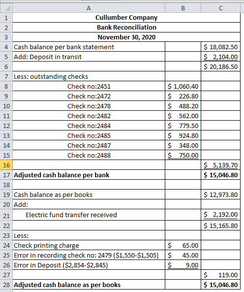 BC $ 18,082.50 $ 2,104.00 $ 20,186.50 А Cullumber Company Bank Reconciliation November 30, 2020 4 Cash balance per bank state