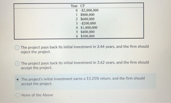 Year CF 0 $2,000,000 1 $800,000 2 $600,000 3 -$200,000 4 $1,800,000 5 $400,000 6 $300,000 The project pays back its initial i