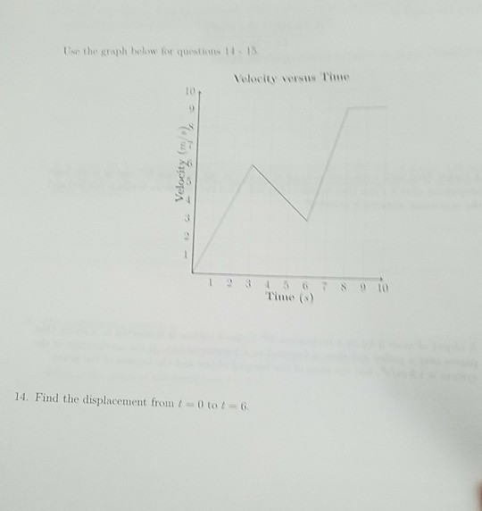 Use the graph below for questions 11 1 Velocity versus Thne to 12845TS t Time () 14. Find the displacenient from t 0 to t = 6