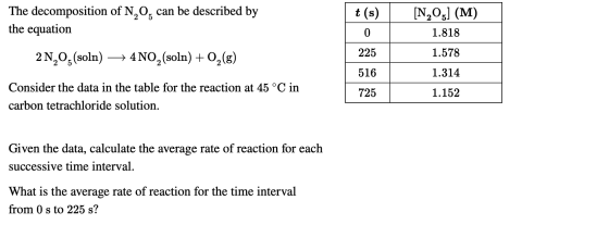 The decomposition of N, O, can be described by the equation 2N,0; (soln) + 4NO, (soln) + O2(g) t(s) O 225 516 | 725 [N,03] (M