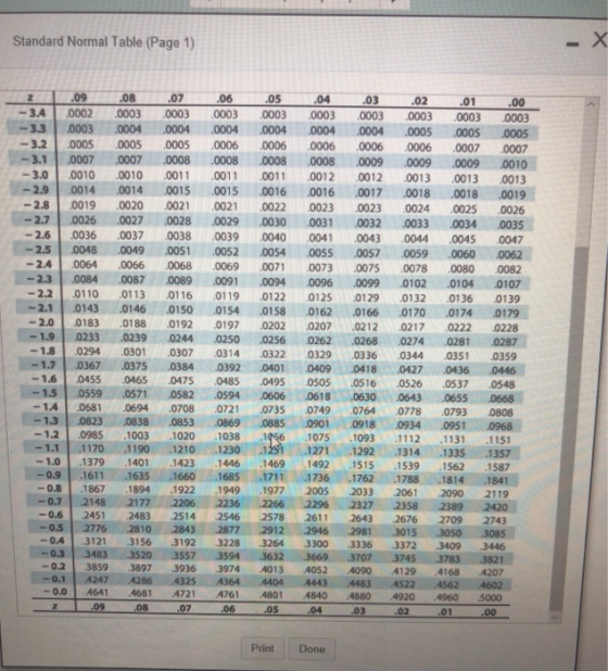 Standard Normal Table (Page 1) -3A 0002 0003 00030003 0003 0003 0003 0003 0003 000 33 0003 0004 0004 0004 0004 00040004 0005 0005 0005 3.2 0005 0005 0005 0006 0006 0006 0006 0006 0007 0007 -3.1 0007 000 0008 0008 0008 0008 0009 0009 0009 0 3.0 0010 0010 0011 0011 0011 0012 0012 0013 0013001 -2.9 0014 0014 0015 0015 .0016 0016 0017 0018 0018 0019 -2.8 0019 0020 0021 0021 0022 00230023 0024 0025 002 -2.7 0026 0027 0028 00290030 0031 0032 0033 0034 0035 2.6 0036 0037 0038 0039 0040 0041 0043 0044 0045 0047 2.5 0048 0049 0051 00520054 0055 0057 0059 0060 0062 -24 0064 00660068 0069 0071 00730075 0078 0080 0082 -2.3 0084 00870089 0091 0094 0096 0099 0102 0104 0107 22 0110 0113 0116 0119 01220125 0129 0132 0136 0139 -2.1 0143 0146 0150 0154 0158 0162 0166 0170 0174 0179 2.0 0183 0188 0192 0197 0202 0207 0212 0217 0222 0228 -1.9 0233 0239 0244 0250 0256 0262 0268 0274 0281 0287 -1.8 0294 0301 0307 0314 0322 0329 03360344 0351 0359 1.71.0367 .0375 .0384 .0392 .0401 .0409 .0418 .0427 .0436 .0446 -1.6 0455 0465 0475 0485 0495 0505 0516 0526 0537 0548 -15 0559 05710582 0594 0606 0618 0630 0643 0655 0668 14 06810694 0708 072 0735 0749 0764 07780793 0808 1.31.0823 .0838 .0853 .0869 .0885 0901 .0918 .0934 .0951 .0968 -1.2 0985 1003 1020 1038 1075 1093 1112 1131 1151 1.11.1 170 ,1190 ,1210 .1230 ·1s1 .1271 .1292 .1314 .1335 .1357 -1.0 1379 1401 1423 1446 14691492 1515 1539 1562 1587 0.9 1611 1635 1660 1685 1711 17361762 1788 1814 1841 0.8 1867 1894 1922 19491977 2005 2033 2061 2090 2119 0.7 2148 2177 2206 2236 2266 2296 2327 2358 2389 2420 0.6 2451 2483 2514 2546 2578 2611 2643 2676 2709 2743 -o.s 2776 28102843 2877 2912 2946 2981 3015 3050 3085 O4 3121 3156 3192 3228 3264 33003336 3372 3409 3446 le-0.3 3557 3594 3632 3669 37073745 3783 3821 3483 -0.213859 3897 .3936 .3974 A013 .4052 .4090 ,4129 .4168 .4207 0.1 A247 4286 4325 4364 4404 4443 4483 4522 4562 4602 0.0 4641 4681 721 4761 4801 4840 4880 4920 4960 5000 08 .02 .01 Print Done