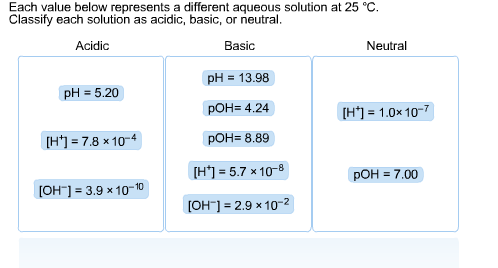 Each value below represents a different aqueous solution at 25°C. Classify each solution as acidic, basic, or neutral. Acidic